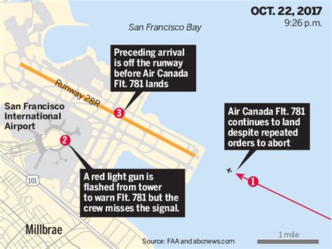 air canada 781 investigation results